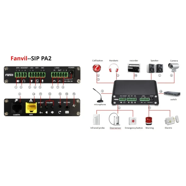 ⁦מתאם FANVIL SIP GATWAY PA2⁩ – תמונה ⁦4⁩